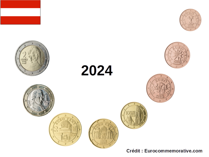 Série Euros Autriche 2024 - 8 pièces 1 Centimes à 2 Euros