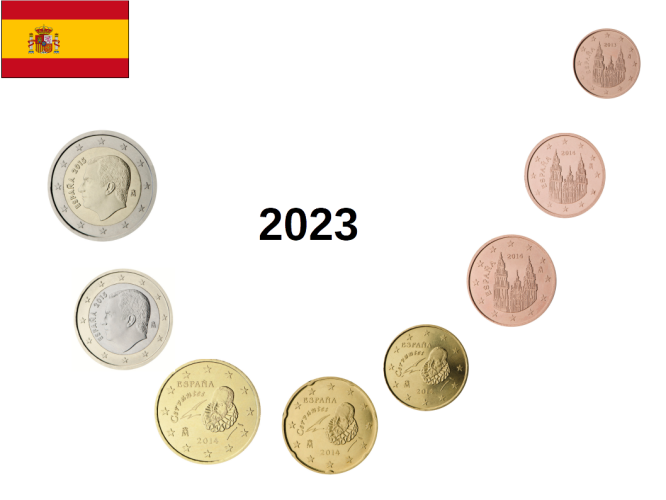 Série Euros Espagne 2023 - 8 pièces 1 centime à 2€