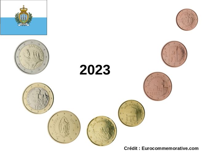 Série Euros Saint-Marin 2023 - 8 pièces 1 centime à 2€