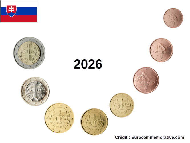 Serie Euros Slovaquie 2026 - 8 pièces 1 centime à 2€